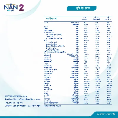 Nestle Nan Optipro 2 Formula Milk Powder (6 M+) - Image 5